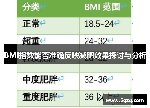 BMI指数能否准确反映减肥效果探讨与分析