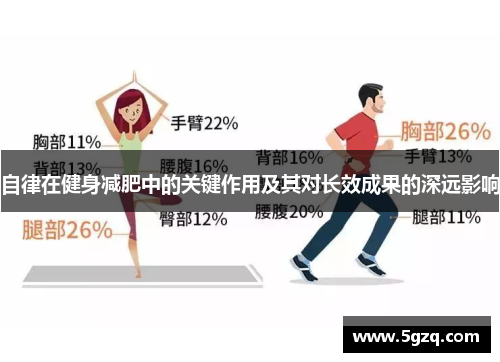 自律在健身减肥中的关键作用及其对长效成果的深远影响